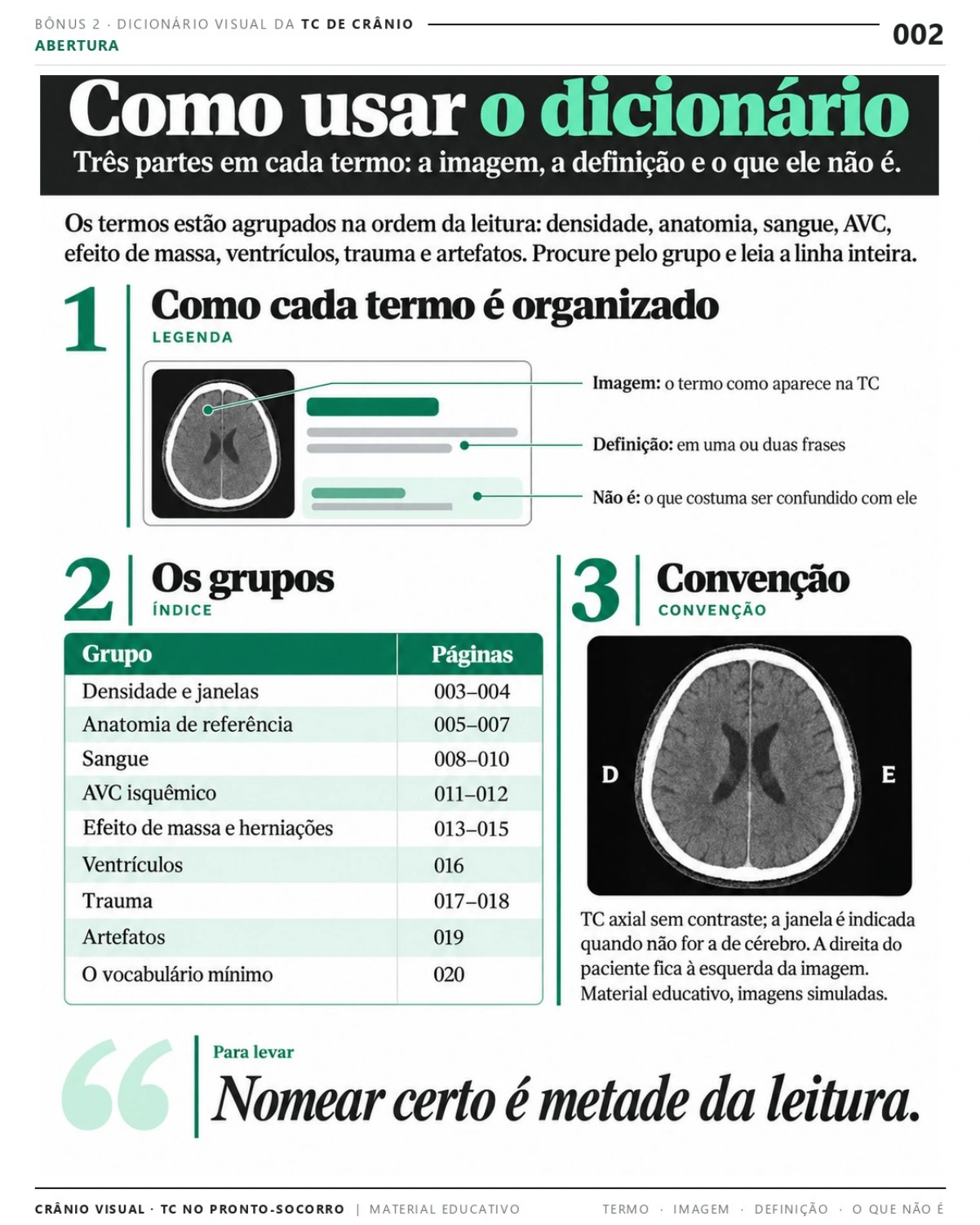 Página 2: Como usar o dicionário visual. Prévia do PDF Crânio Visual TC; imagens didáticas simuladas.