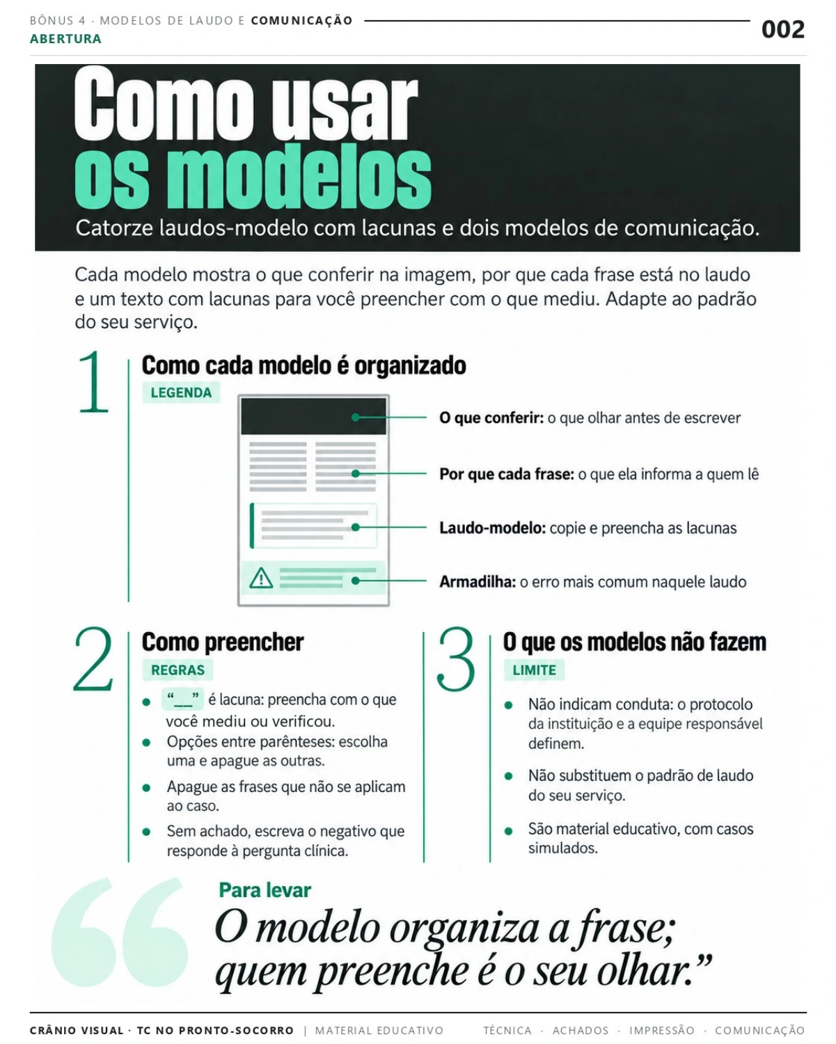 Página 2: Como usar os modelos. Prévia do PDF Crânio Visual TC; imagens didáticas simuladas.