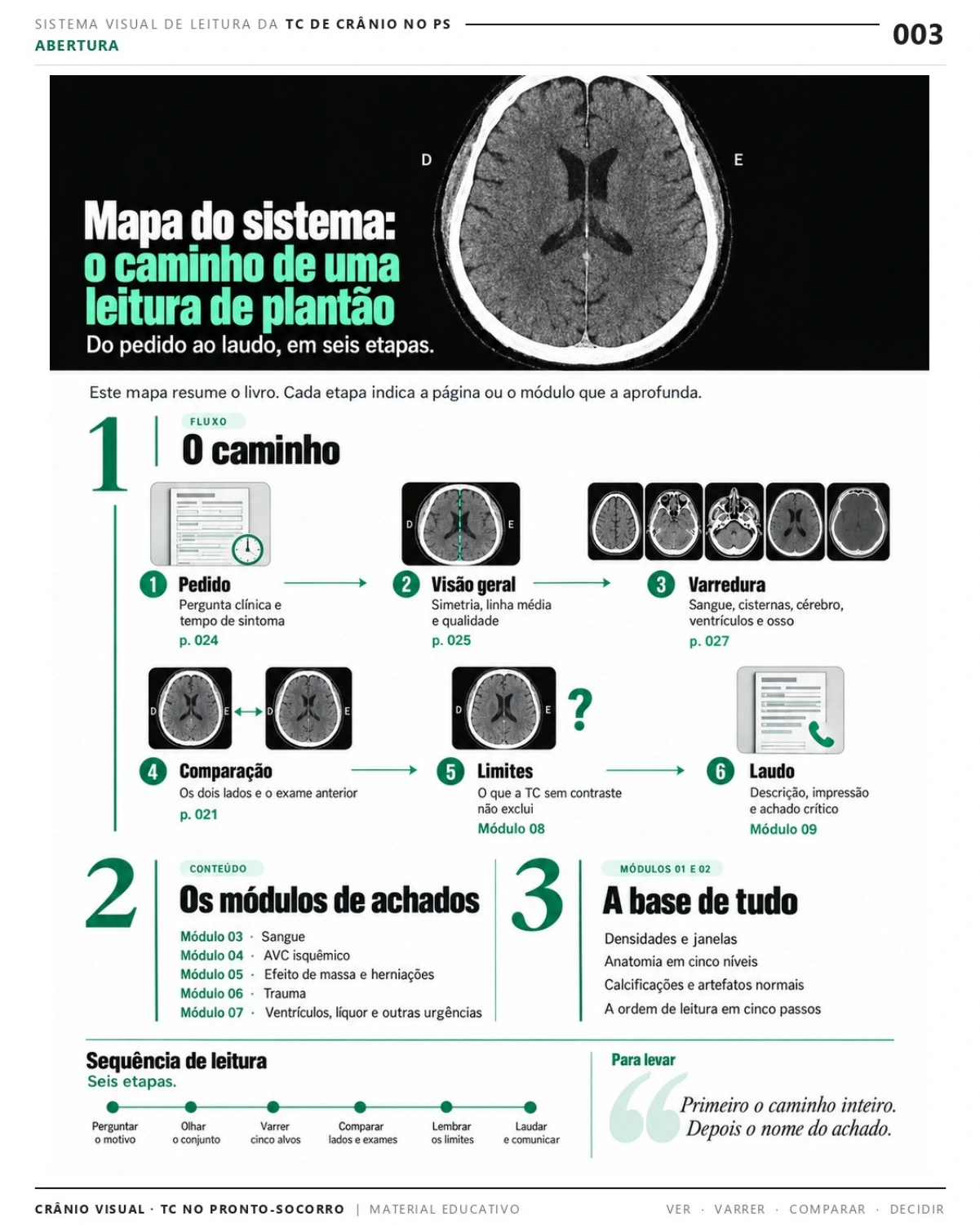 Página 3: O caminho de uma leitura de plantão. Prévia do PDF Crânio Visual TC; imagens didáticas simuladas.