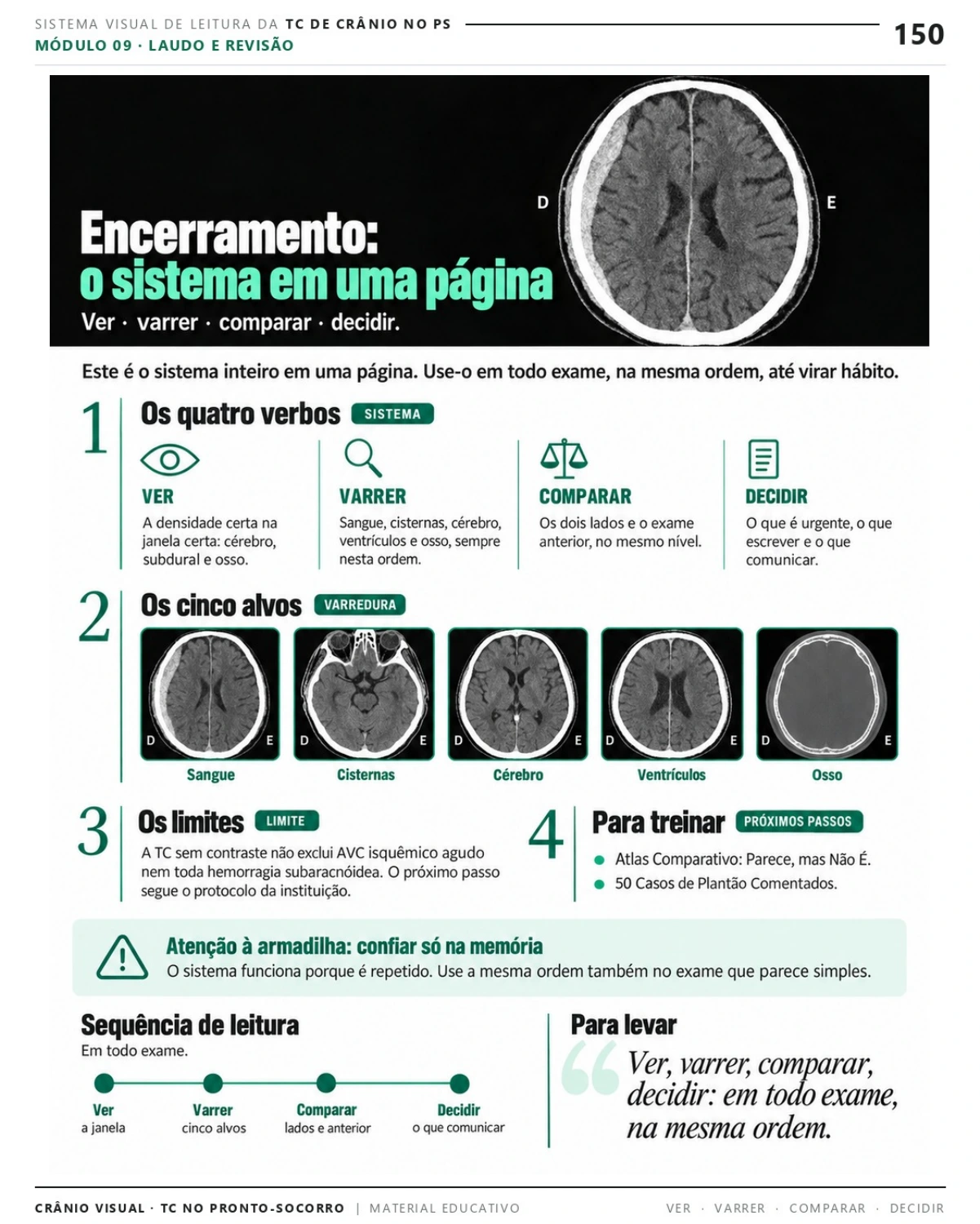 Página 150: O sistema em uma página. Prévia do PDF Crânio Visual TC; imagens didáticas simuladas.